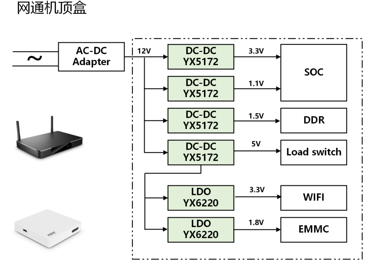 網通機頂盒--李向河.png