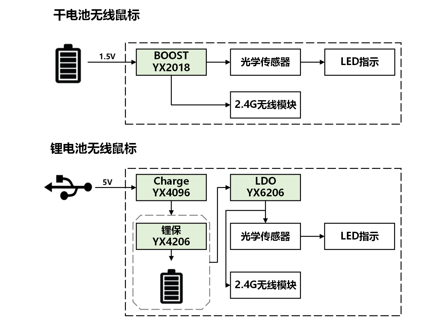 無線鼠標(biāo)李向河.png