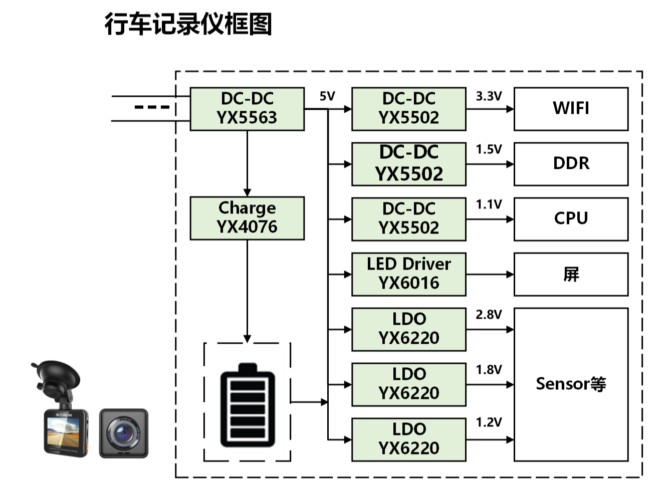 行車(chē)記錄儀框圖李向河.png